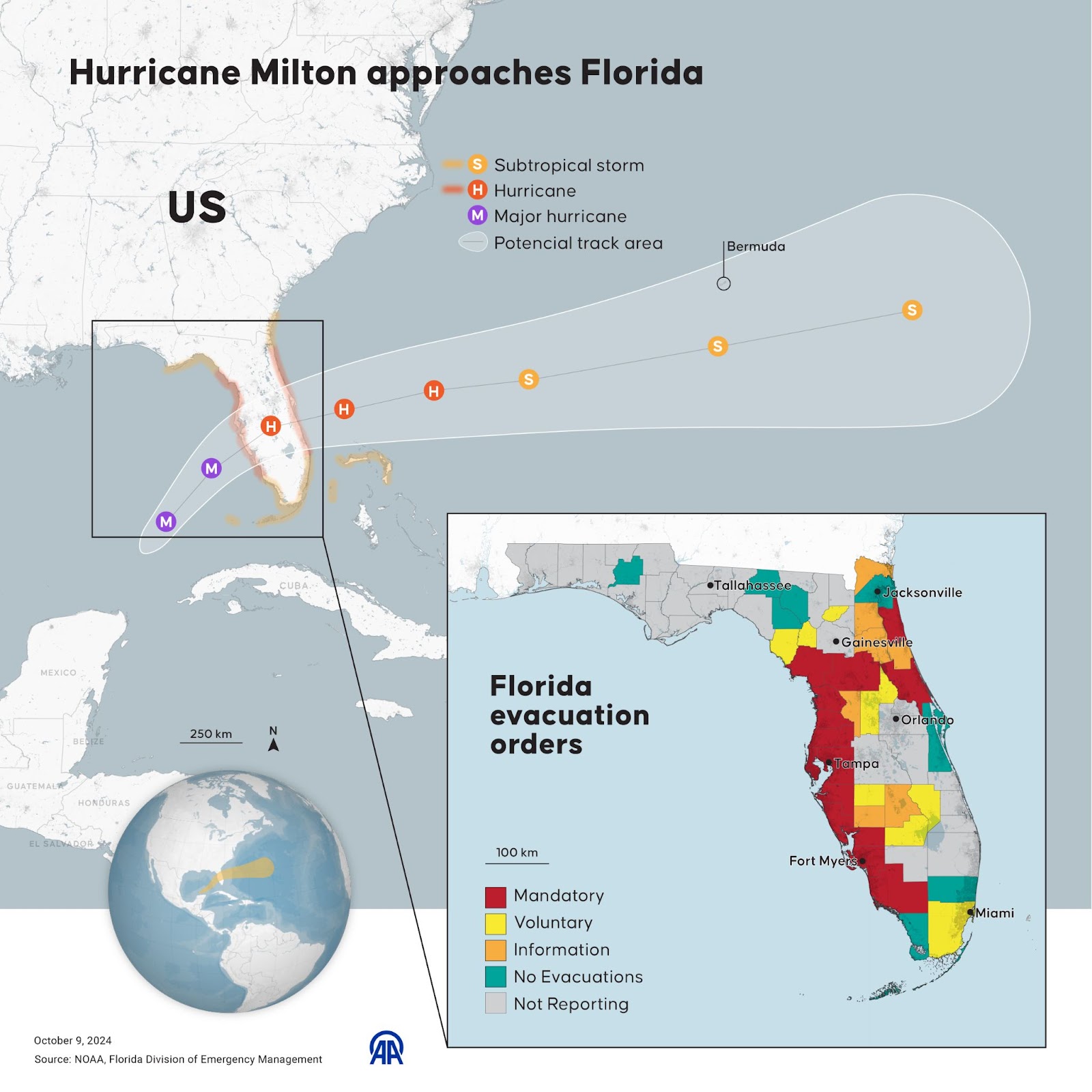 Une infographie intitulée "L'ouragan Milton s'approche de la Floride". | Source : Getty Images