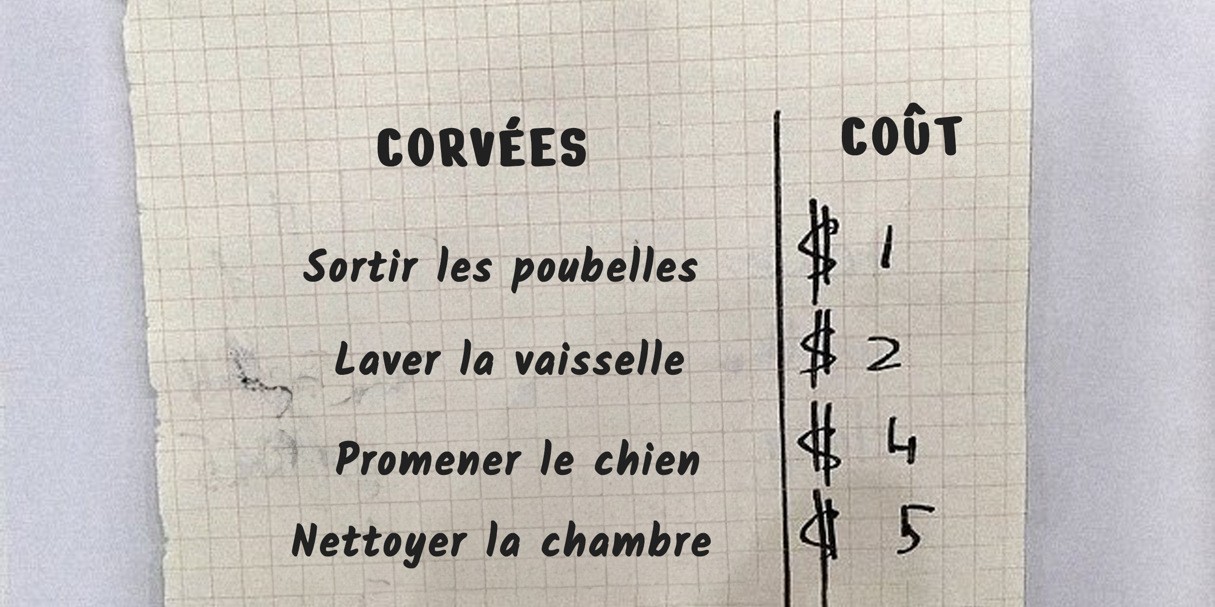 Une liste de corvées | Source : AmoMedia.com