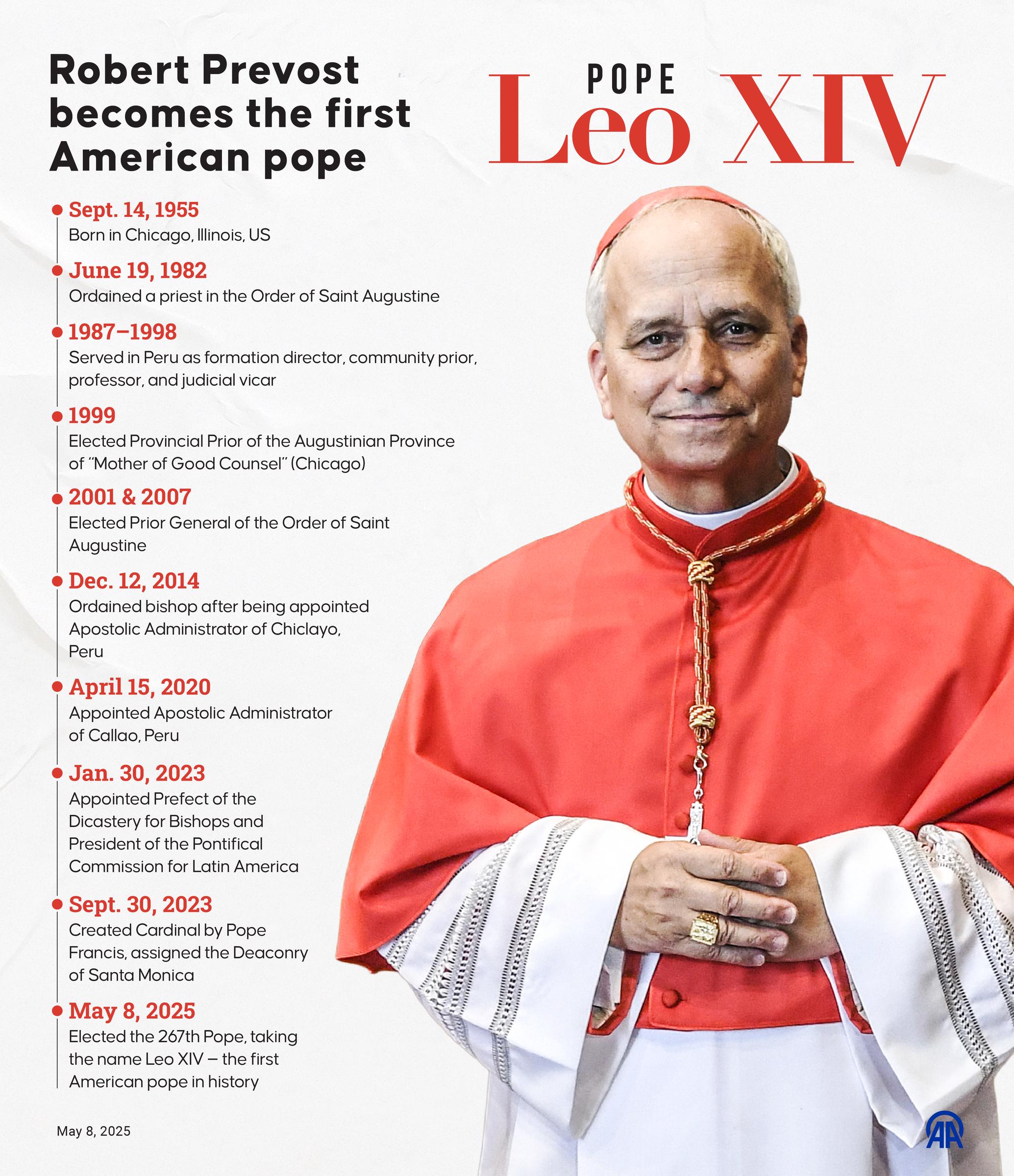 Le pape nouvellement élu Léon XIV, Robert Francis Prevost I Source : Getty Images